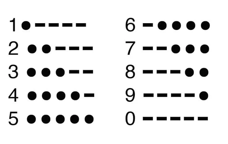 Tabla de referencia de código morse